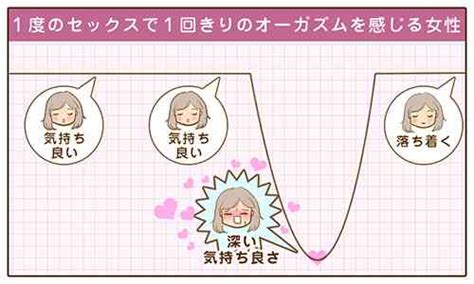 エッチ いく 感覚|イク感覚とは？絶頂経験のある女性はどれくらい・ポルチオやク .